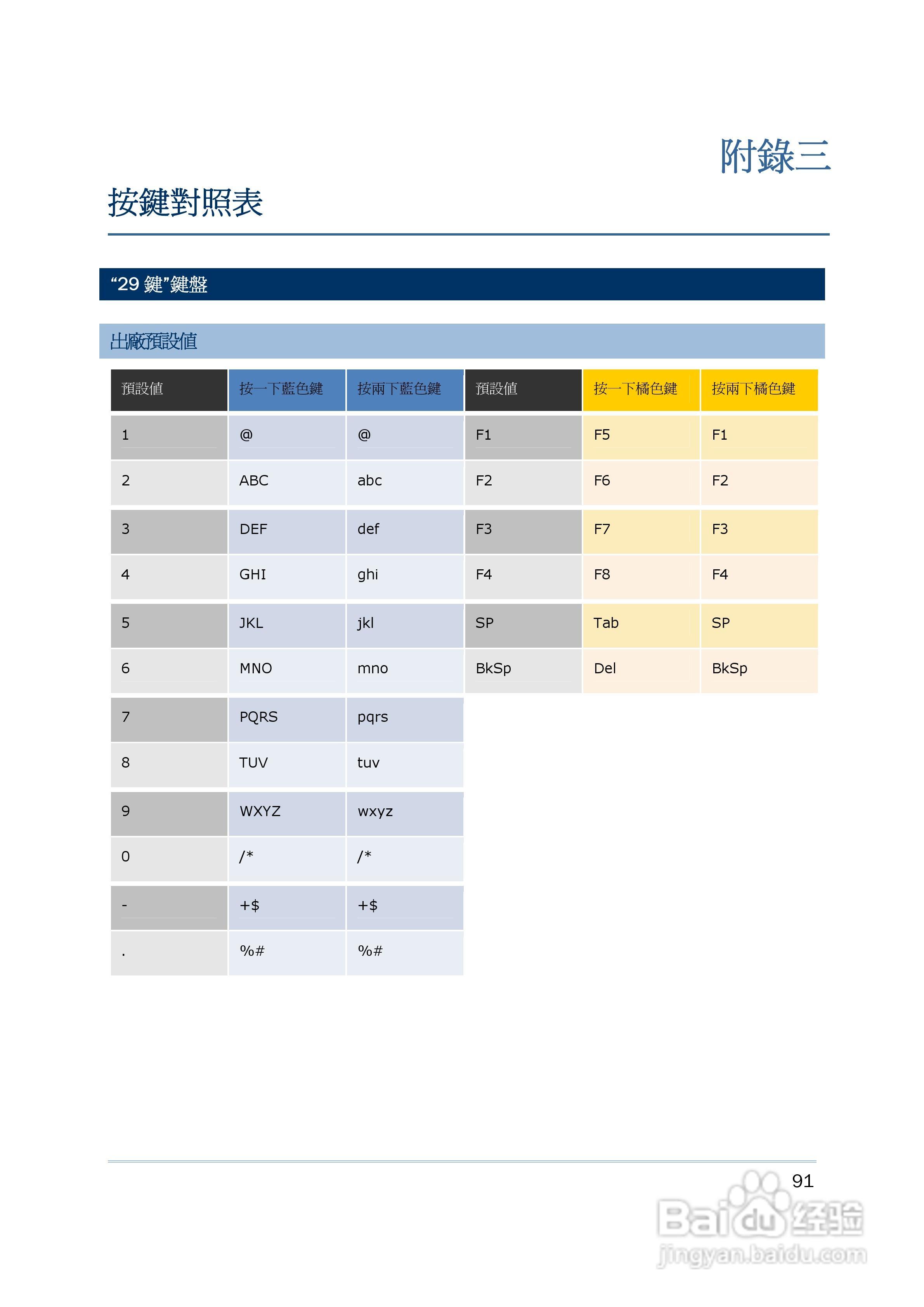 一码一肖100,全身心数据指导枕_FLQ29.909交互版