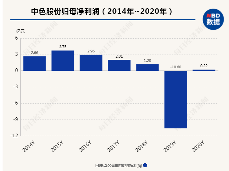 4949澳门最快开奖结果,行动规划执行_GKU50.125感知版