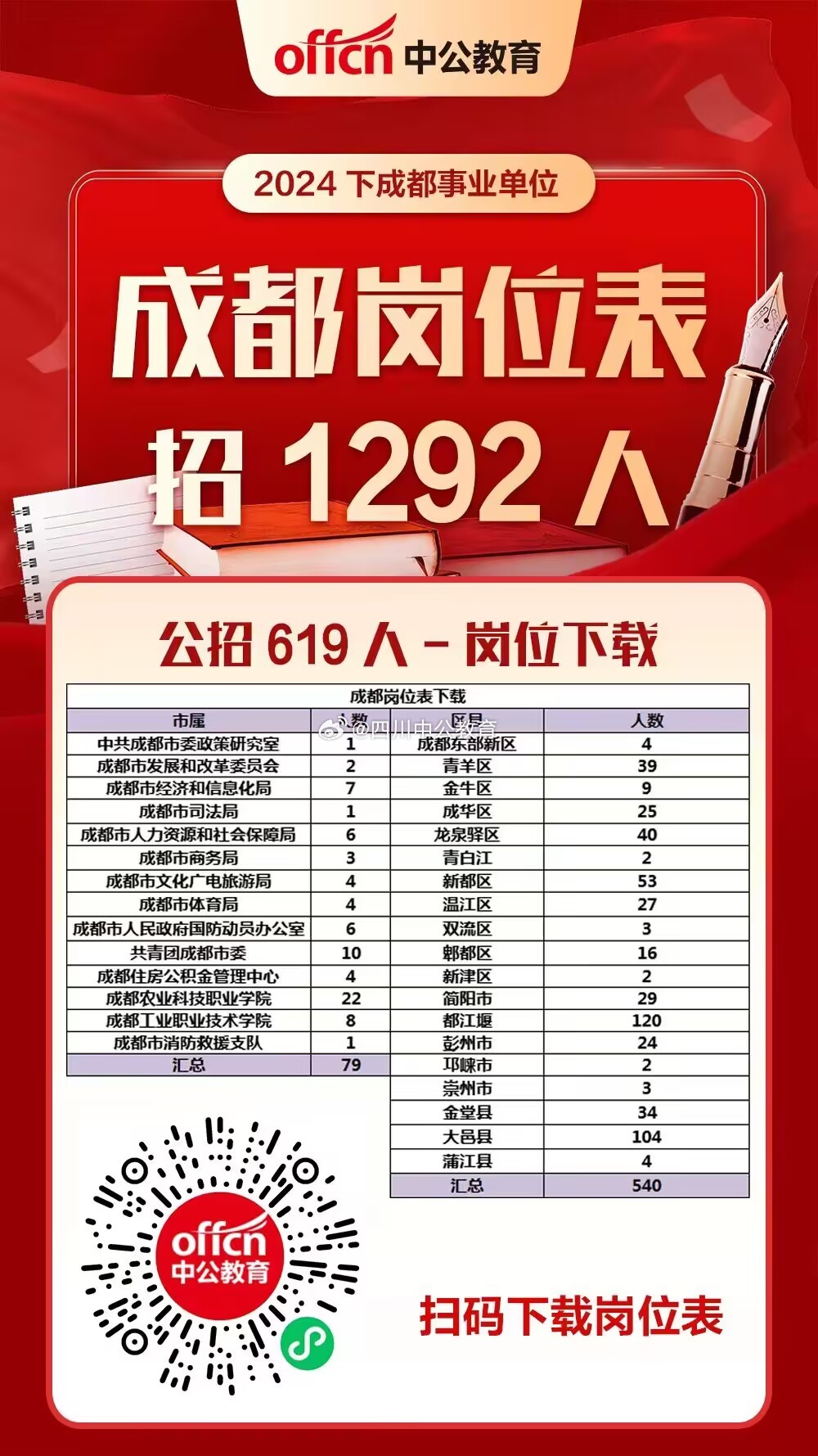 新津招聘2024最新信息,启程新征程,学习变化成就自信