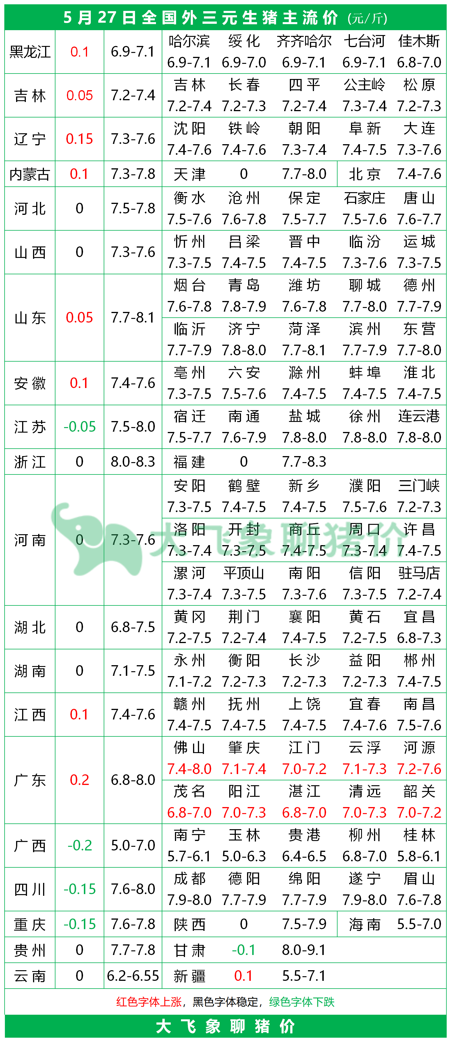 广东今日生猪价格动态,最新行情解析与行情解析🐖📊