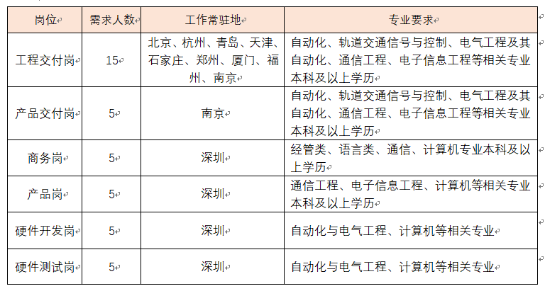 深圳中兴最新招聘信息揭秘,职场小幸运的日常故事开启招聘大门