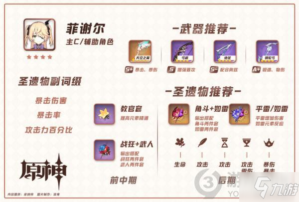 菲谢尔圣遗物最新更新🌟