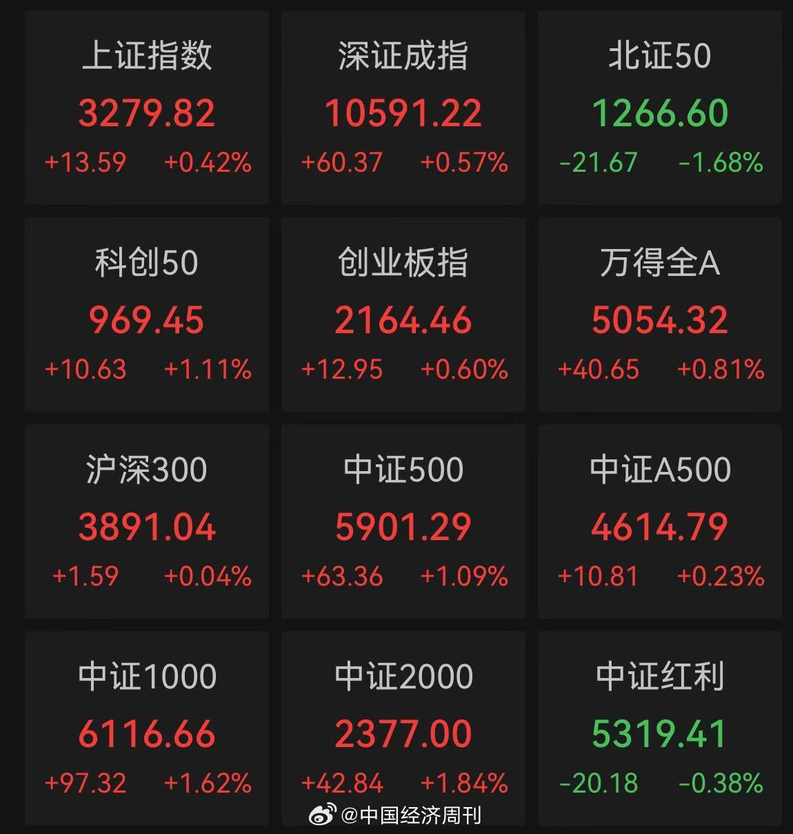 A股最新涨跌幅分析与解读