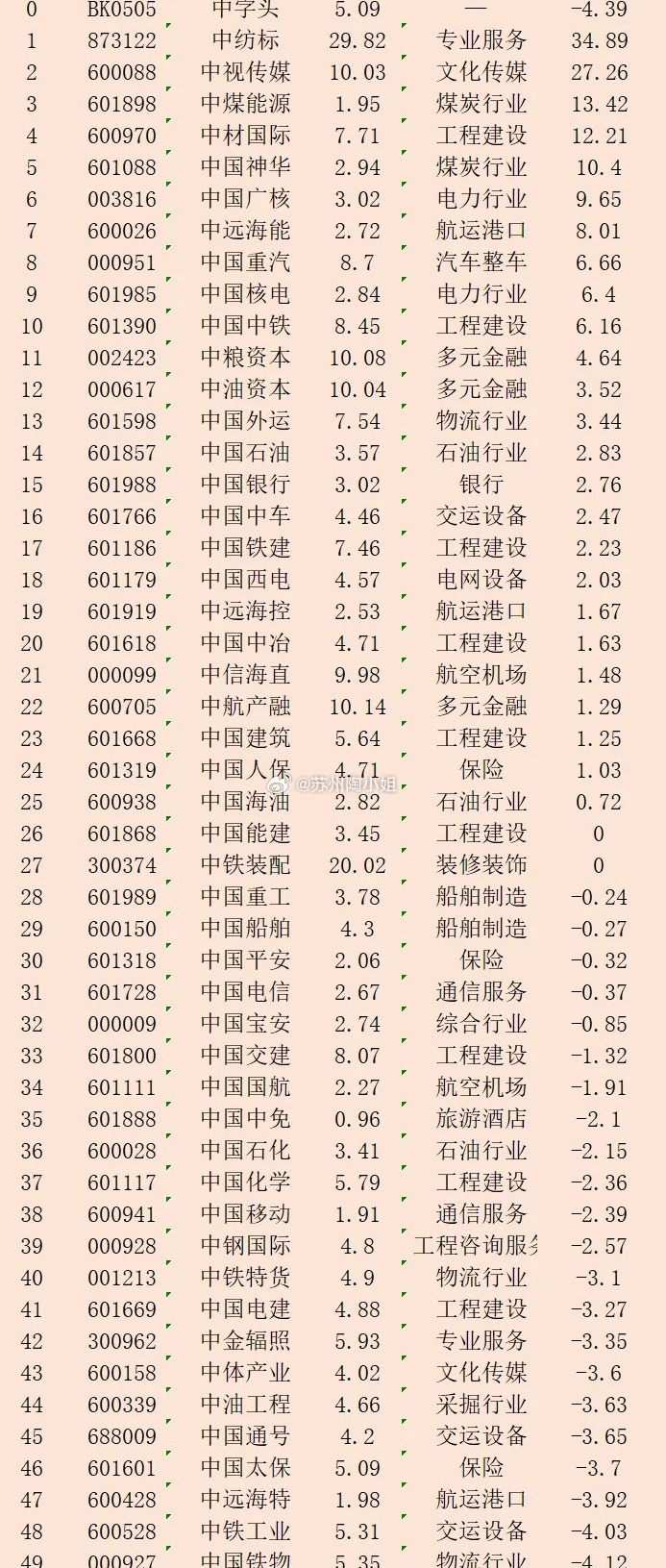 A股最新涨跌幅分析与解读