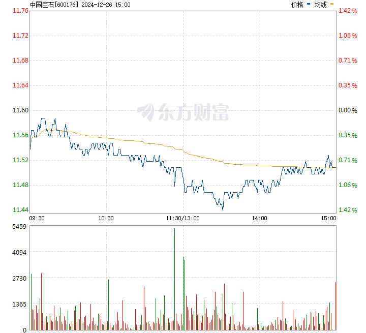 中国巨石股票深度解析,探寻投资价值与前景