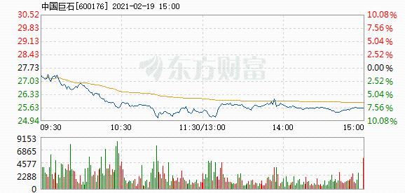 中国巨石股票深度解析,探寻投资价值与前景