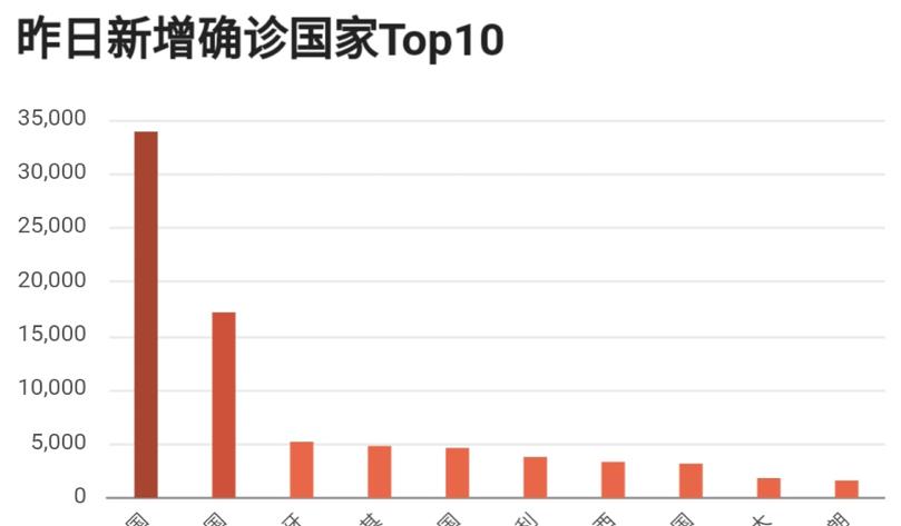 美最新疫情动态分析,观察与参考