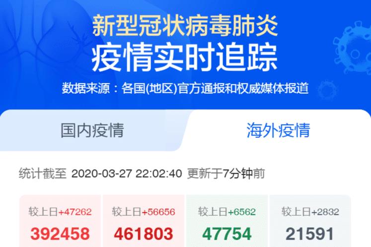 美最新疫情动态分析,观察与参考