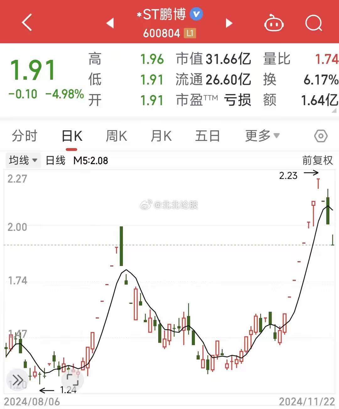ST北生最新动态消息公开!