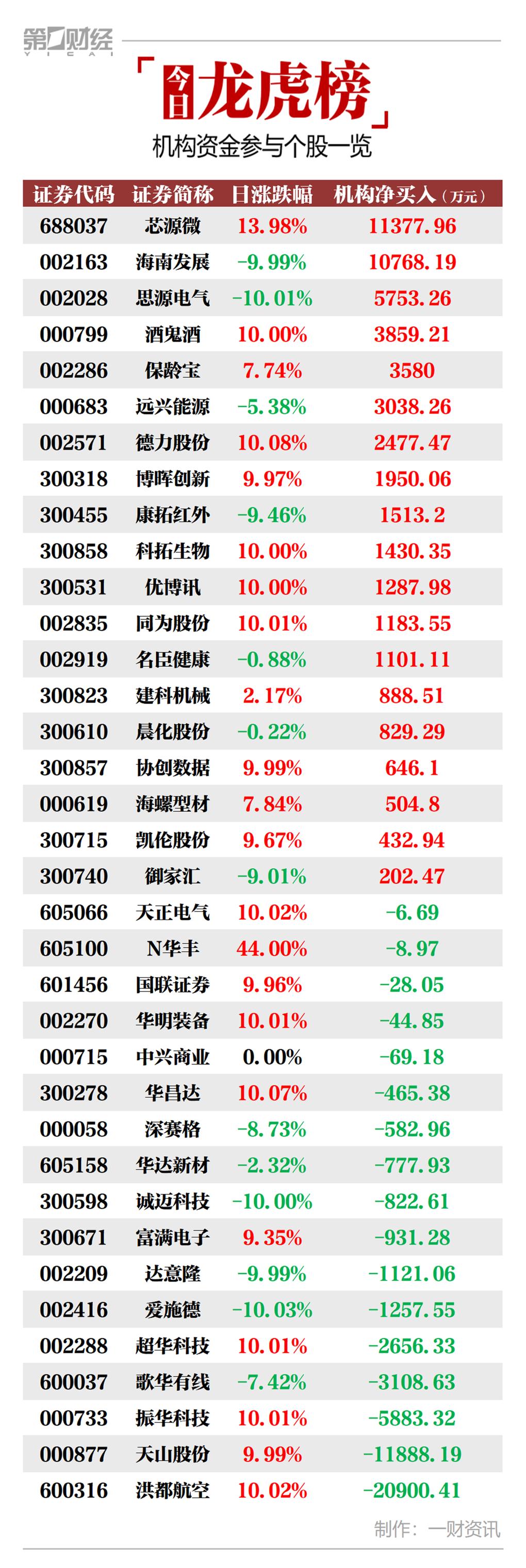 掌握微股投资的最新动态,步骤指南助你洞悉市场趋势
