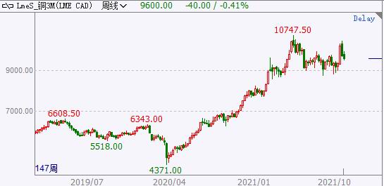 今日铜市行情下的铜市情缘揭秘