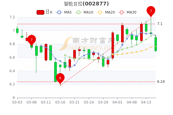 智能股票解析，跟随心灵之旅，探寻内心平和的投资之道