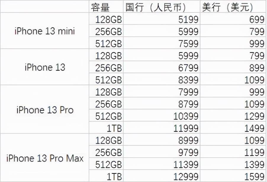 最新苹果手机价格及购买指南，一览表与详细指南