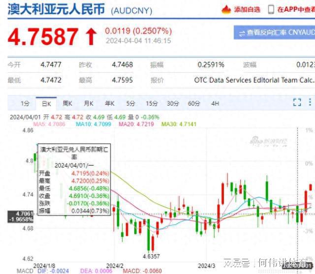 澳元兑人民币最新汇率与探索自然美景之旅的双重体验