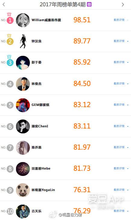 美女明星传奇，131位璀璨闪耀的瞬间