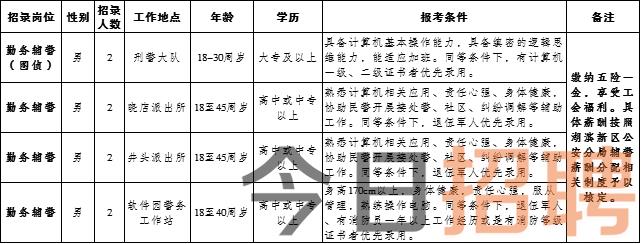 双辽最新职位招聘，职场人的首选目的地