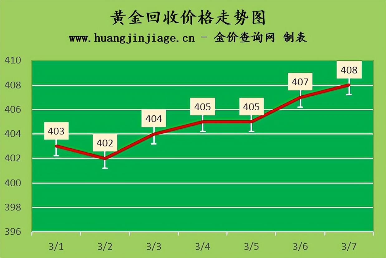 黄金价格今日查询，人生如金，价值与成长共舞