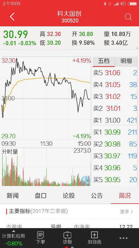 科大国盾的上市之旅，探寻内心平静的奇妙探险
