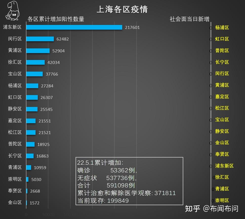 上海疫情最新确诊情况,上海疫情最新确诊情况，变化中的力量与学习的魅力