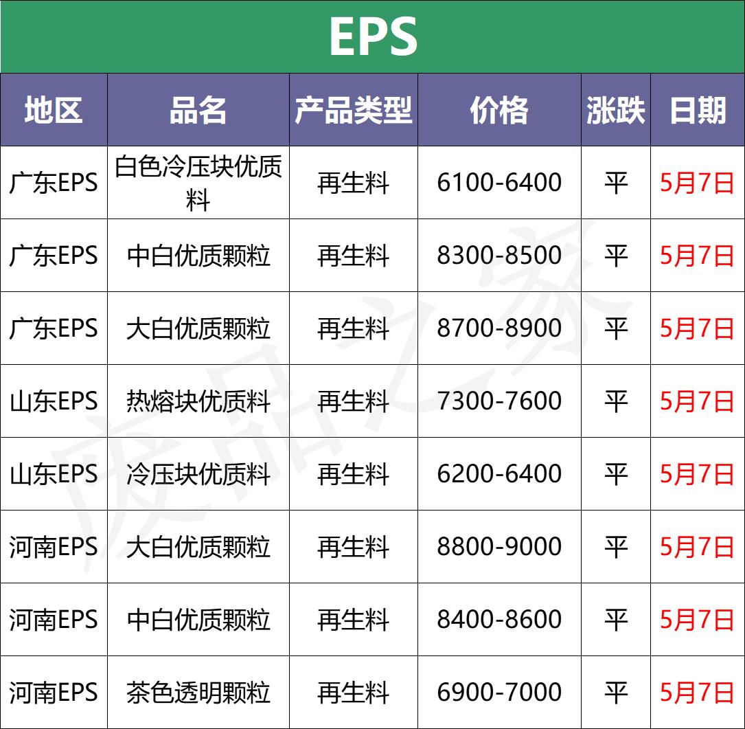 中国塑料价格资讯网深度解析与观点阐述，塑料市场趋势分析