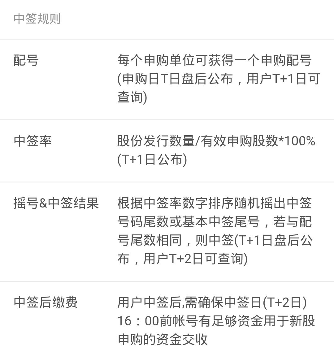 新股中签的奇妙旅程，友情、期待与喜悦交织，上市时间揭秘