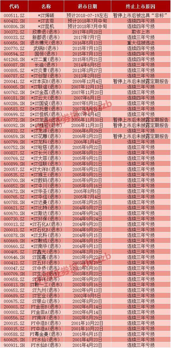 ST烯碳最新退市消息与小巷深处的特色美食探秘