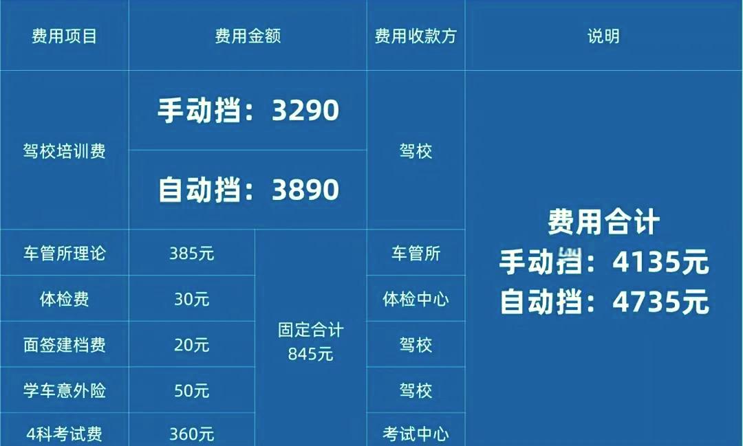 驾校收费信息揭秘，一场心灵与自然的驾驶之旅体验