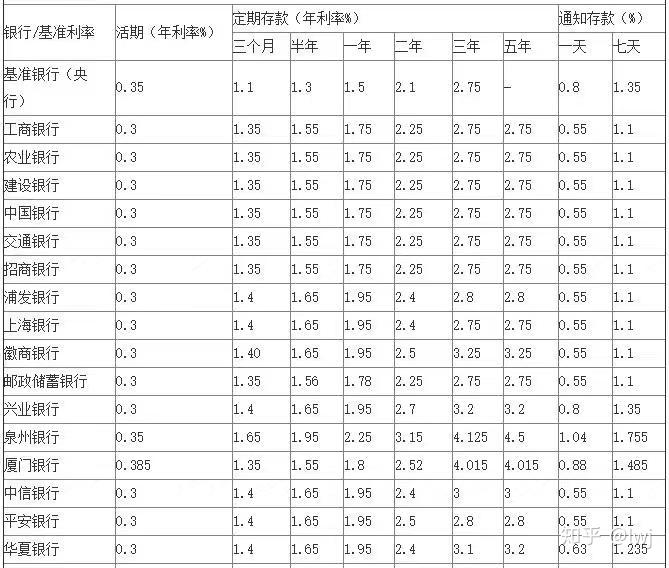 最新银行存款利率及科技产品介绍指南