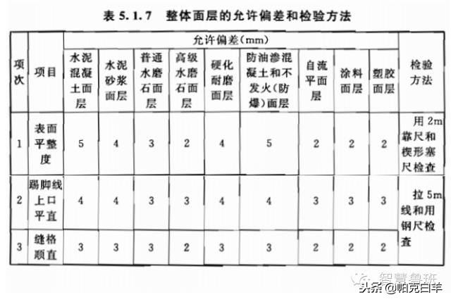 第257页