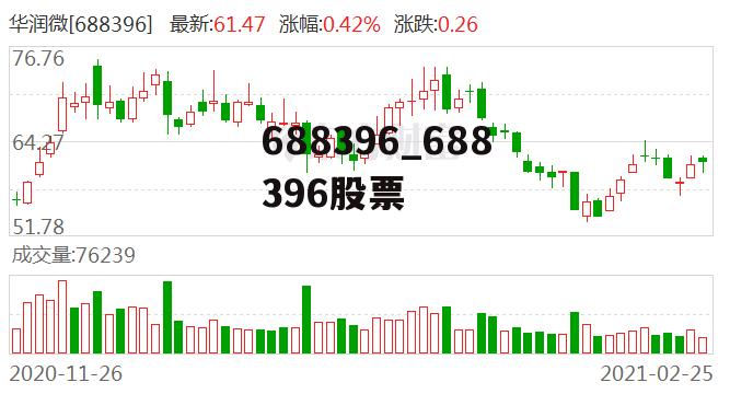 603776股票，变化的力量揭示财富启示