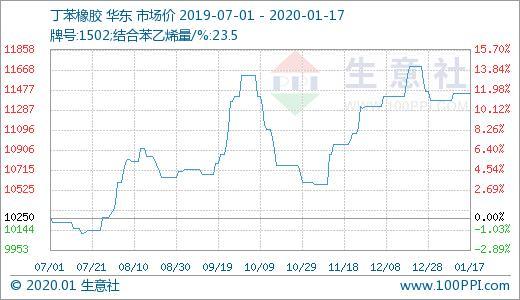 丁苯行情深度解析，洞悉市场走势与趋势预测