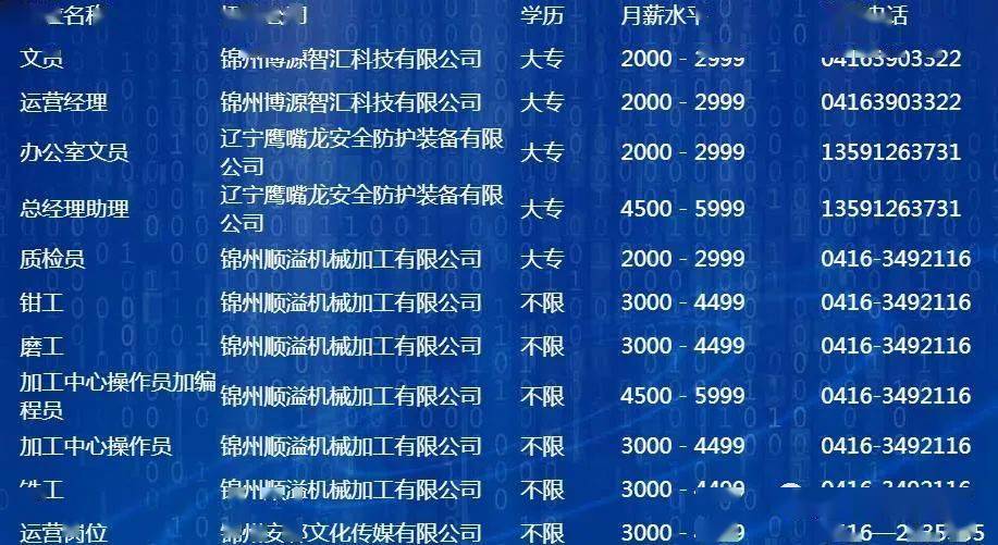锦州工厂最新招聘信息汇总