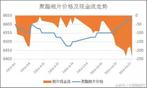 聚酯切片价格动态，市场走势深度解析与价格动态探讨