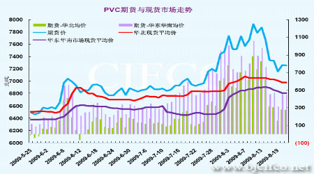 掌握未来PVC市场脉动，实时行情监测科技引领市场变革