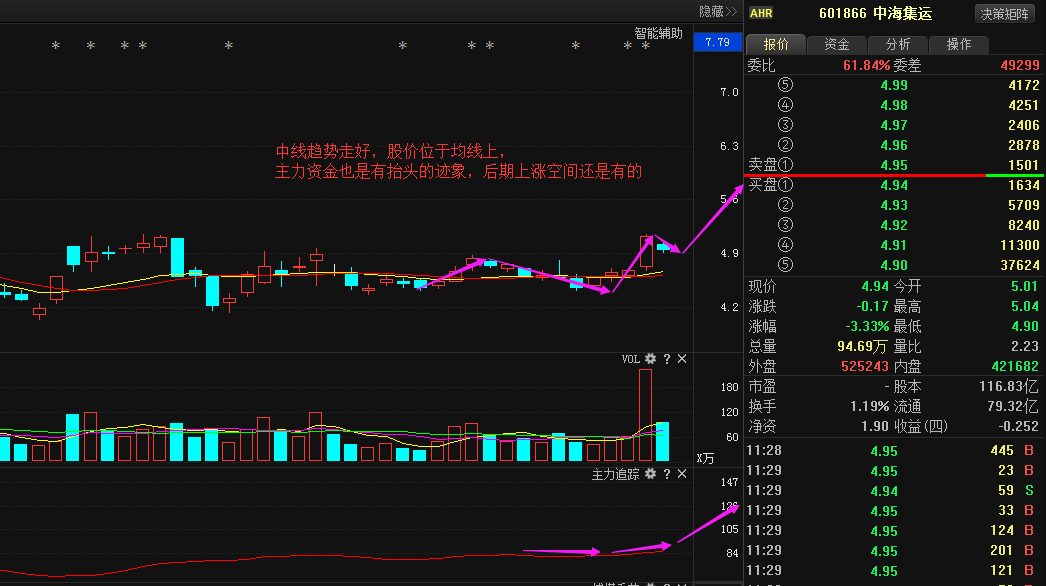 中海集运股票投资价值深度解析