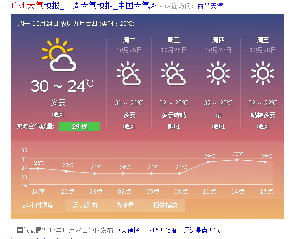科技引领未来，最新天气预报助你生活尽在掌握