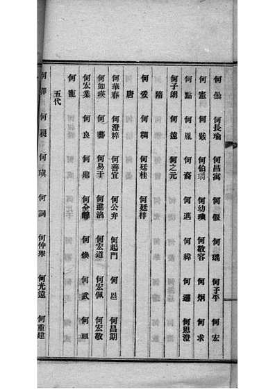 何氏列表更新,回顾历史,展望未来