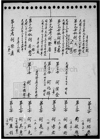 何氏列表更新,回顾历史,展望未来