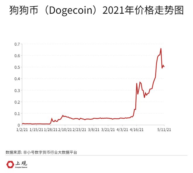 狗币行情深度解析