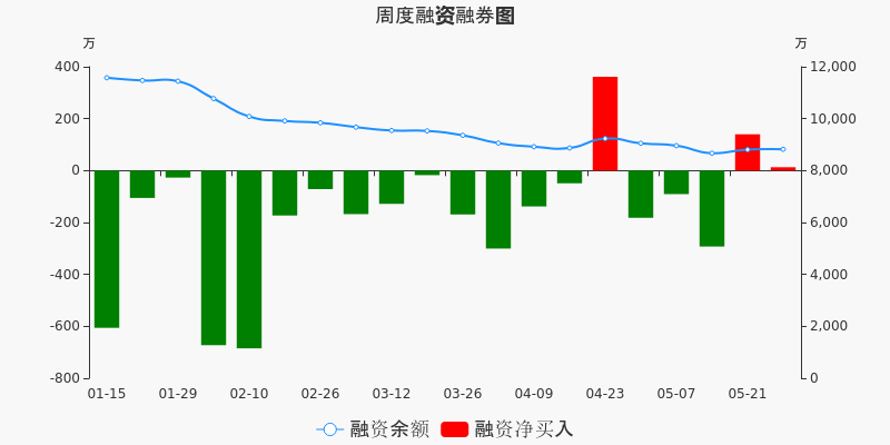 天房发展股票动态，前景展望、市场分析及最新动态探讨