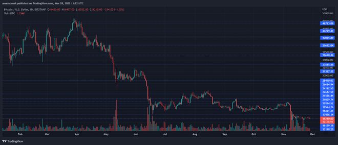 BTC最新行情价格探索，加密货币市场的动态与趋势分析