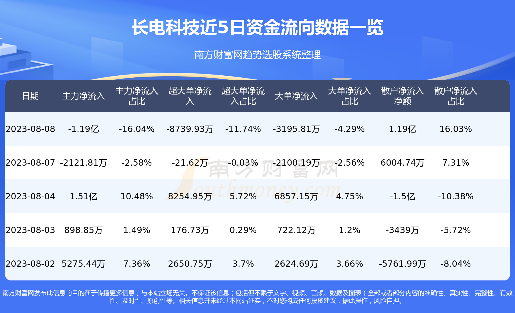 长电科技最新公告信息详解
