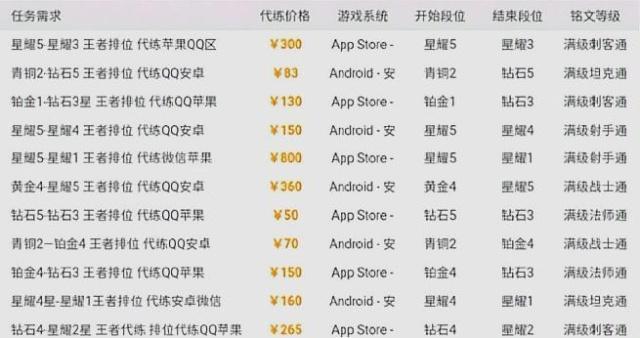 代练行情中的温情故事