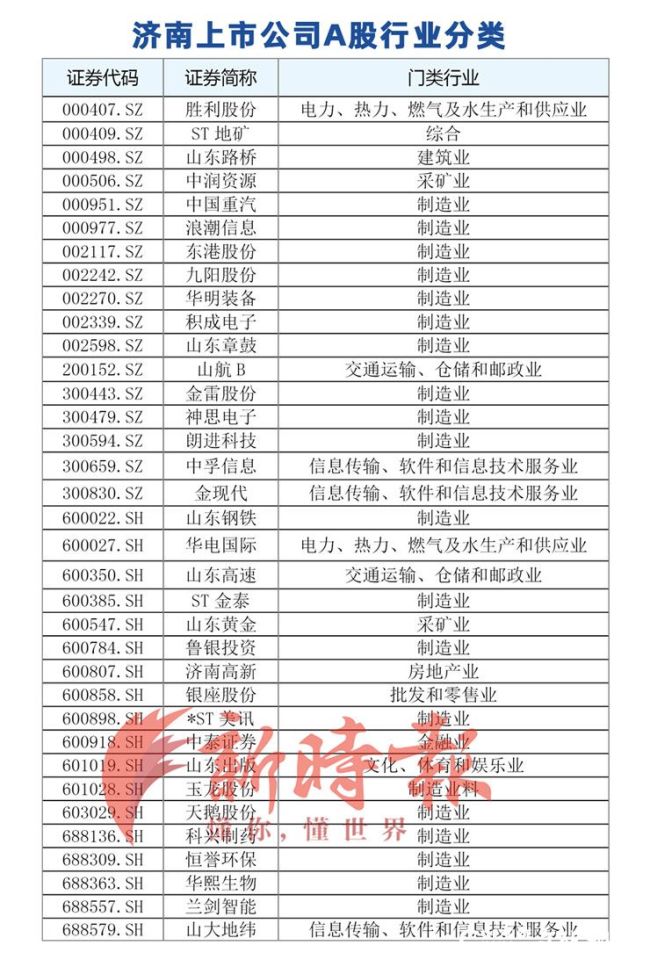 济南上市公司名单，科技巨头重塑未来生活
