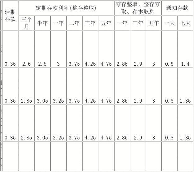 揭秘最新存款利率表，小巷深处的特色金融小店全解析