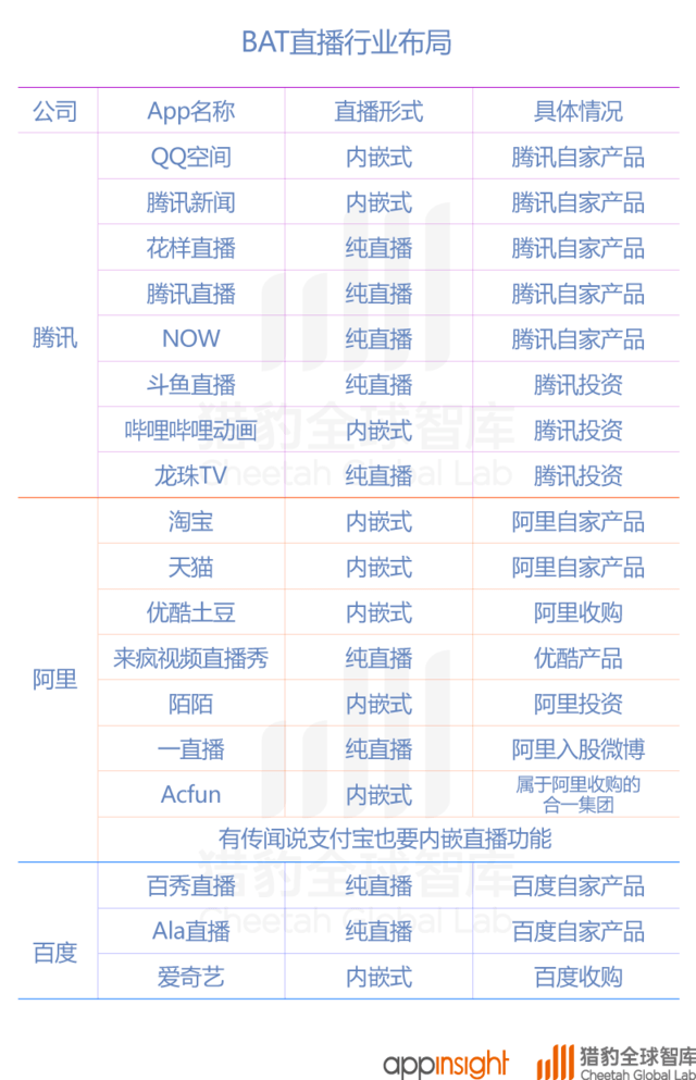 最新直播平台大盘点，热门直播平台的全面解析与盘点🔥📢