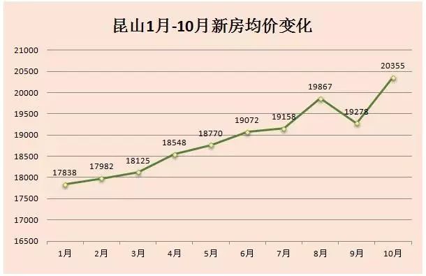 昆山房产市场最新动态，家的温暖故事与市场销售趋势