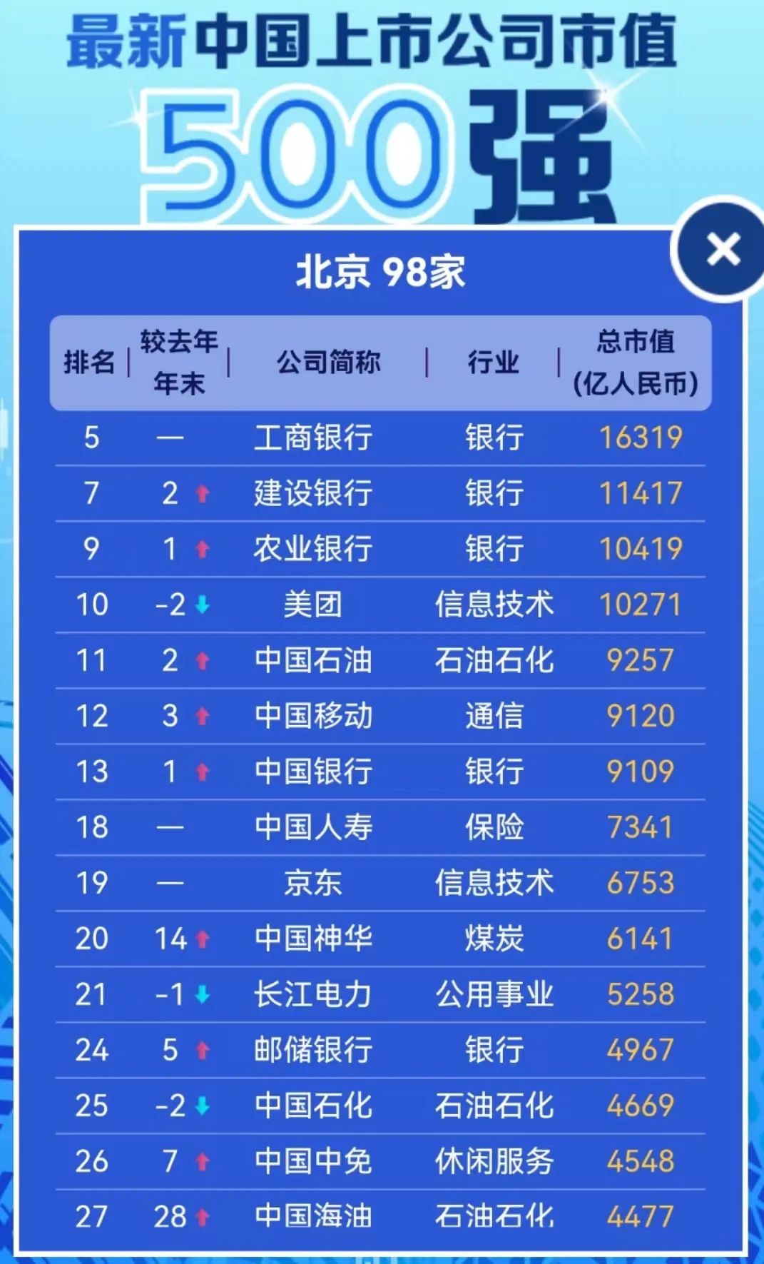 中国上市企业，从梦想起航到成就辉煌之路的金钱轨迹