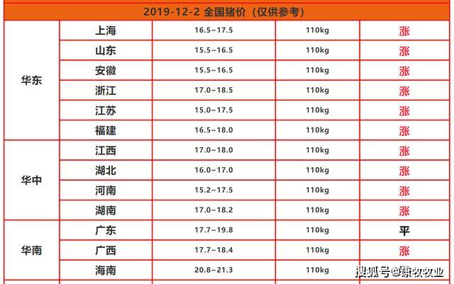 河南生猪价格行情分析与预测