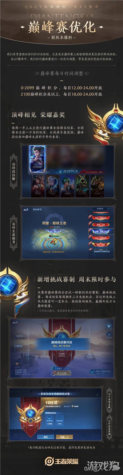 巅峰赛最新动态一网打尽!🏆全面解析最新赛事资讯